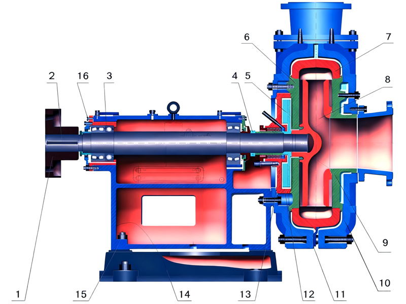 Key Structural Features & Design Benefits of ZJ Slurry Pumps