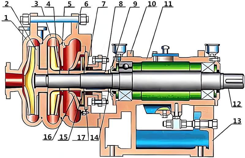 Robust Construction and Key Specifications of Filter Press Feed Pumps