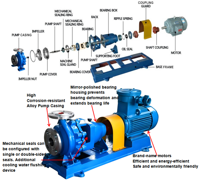 Ih Chemical Process Pumps
