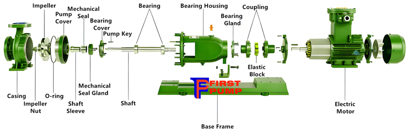 IS Clear Water Pumps