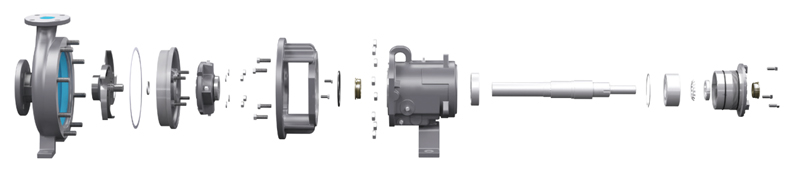 Key Features of Durco Mark III ANSI Chemical Process Pumps