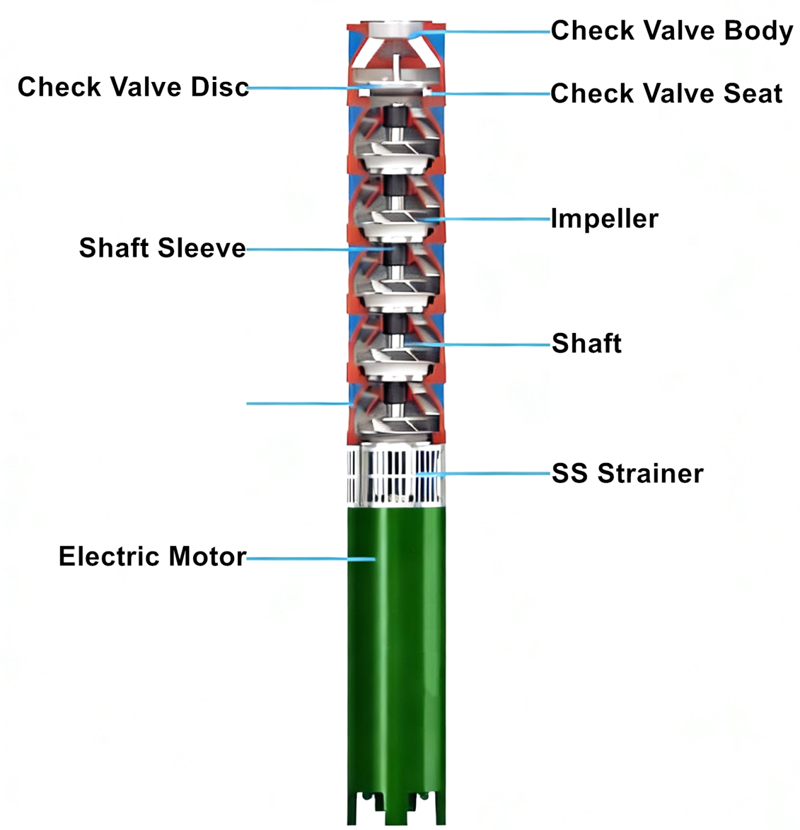 Key structure of QJ Deep Well Pumps