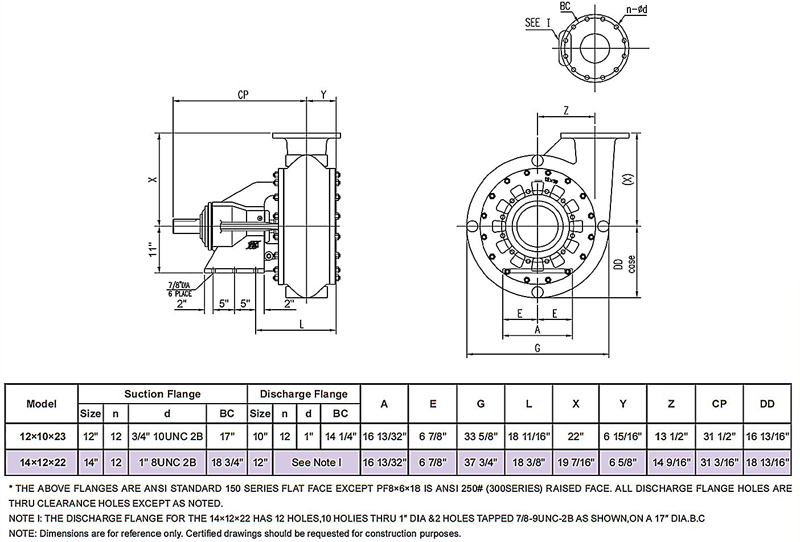 Outline Dimensions of Misson Magnum XP Centrifugal Pumps