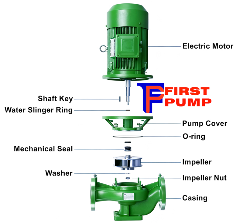 Structure and Components of ISG-Piping-Water-Pumps