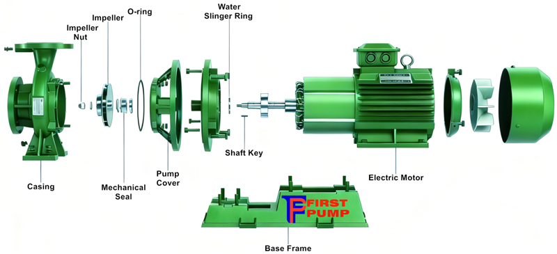Structure and Components of ISW-Piping-Water-Pumps