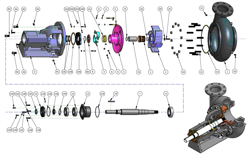 Structure of Magnum I Series Pumps