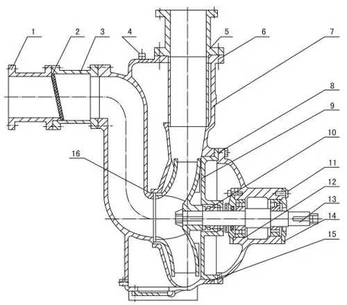 Structure of ZW Self-priming Sewage Pumps