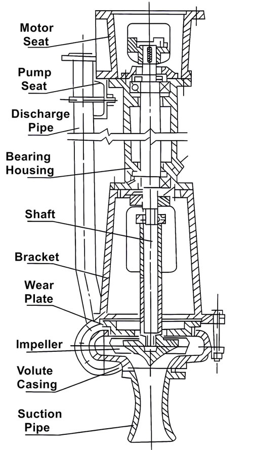 Construction & Key Features of PNL Mud Pumps