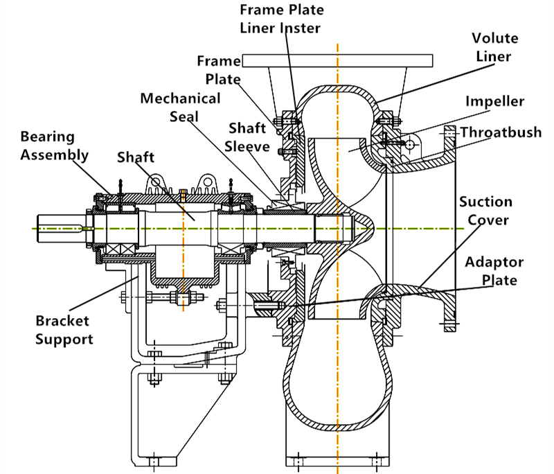 Key Features & Benefits of TL FGD Slurry Pump