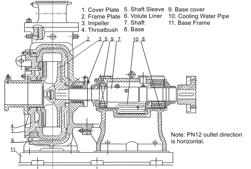 PN Mud Pumps Factory