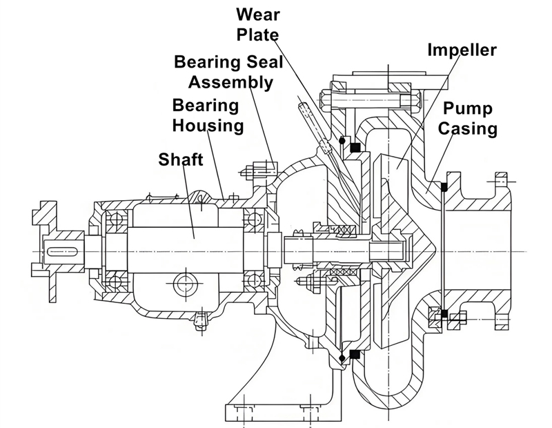 PN Mud Pumps Manufacturers