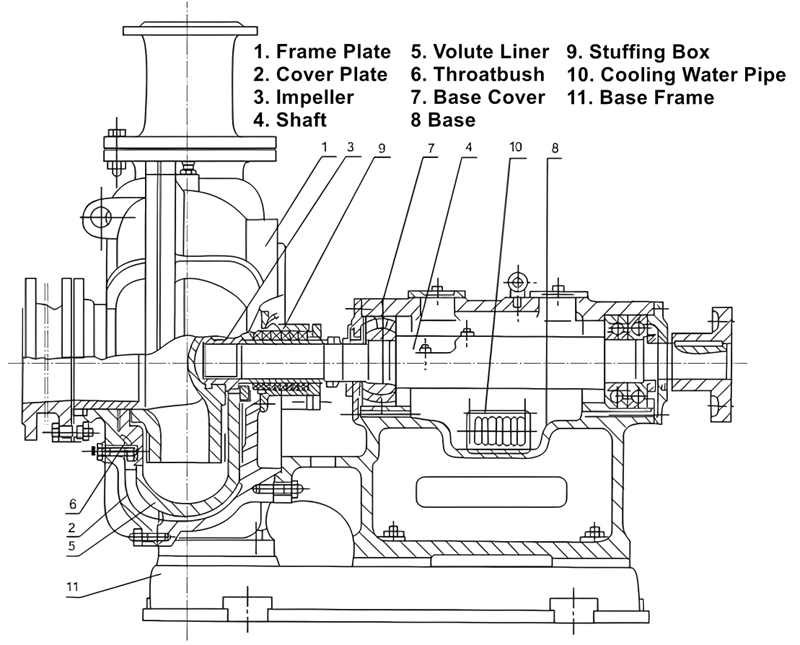 PN Mud Pumps Pumps Suppliers